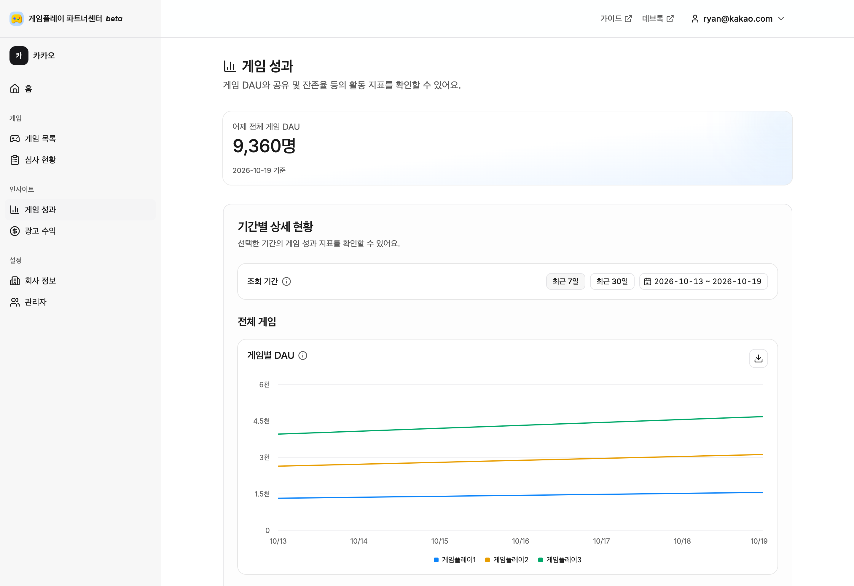 가상 게임 3개의 전체 DAU와 일자별 DAU 추이를 보여주는 게임 성과 예시